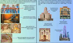 Comparación visual de estilos arquitectónicos: Art Nouveau con curvas orgánicas y Art Deco con simetría geométrica.