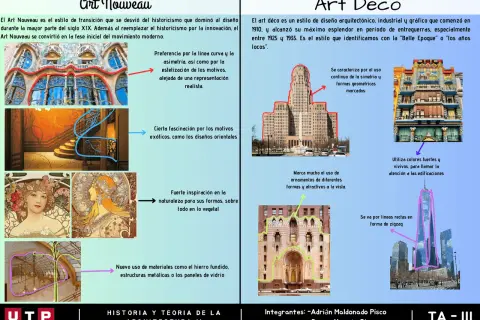 Comparación visual de estilos arquitectónicos: Art Nouveau con curvas orgánicas y Art Deco con simetría geométrica.